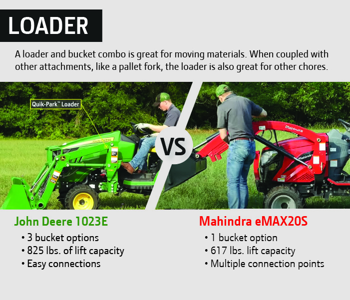John Deere vs Mahindra